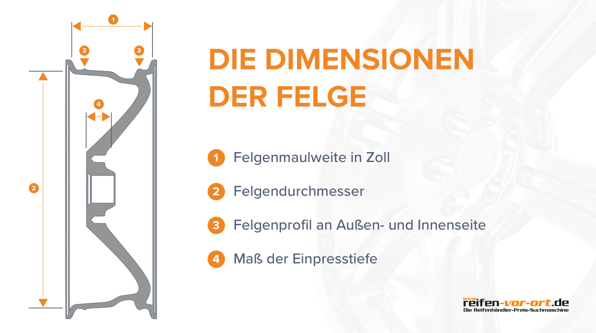 Welche Felgen passen auf mein Auto?